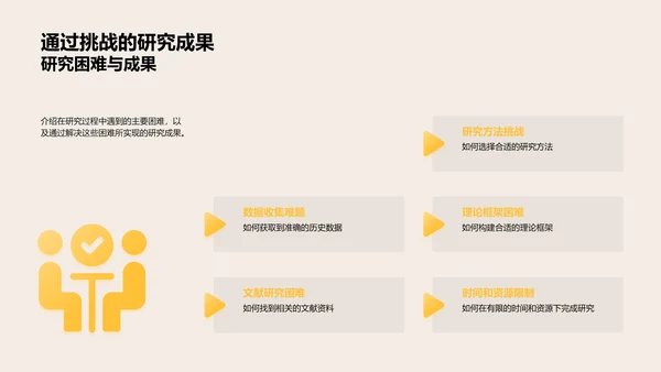 历史学研究探索