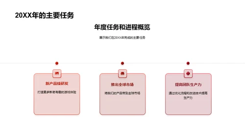 设计团队20XX年度回顾