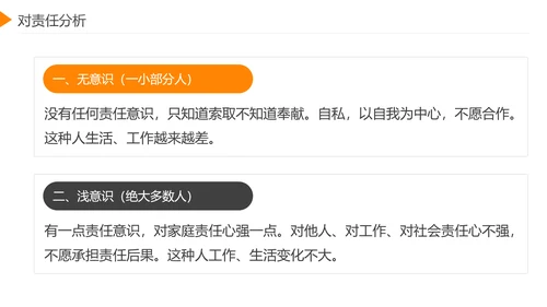企业员工工作责任心塑造培训课件PPT模板