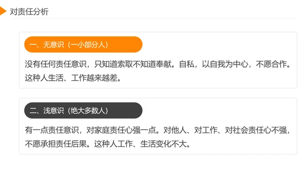 企业员工工作责任心塑造培训课件PPT模板