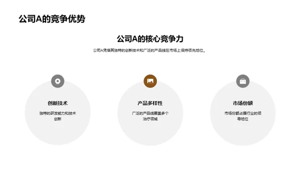 探索保健治疗市场