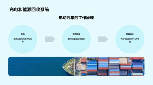 电动未来 低碳生活