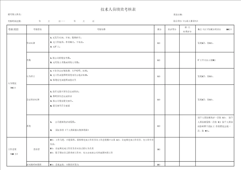 销售助理绩效考核表