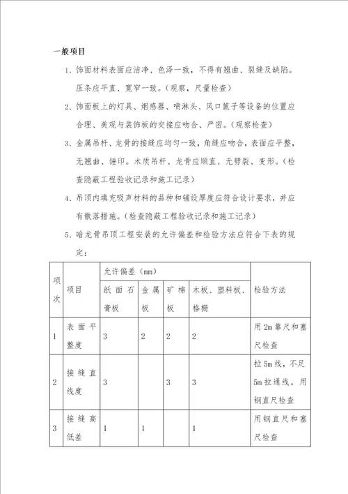 吊顶工程监理要点细则共9页