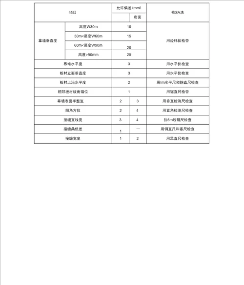 幕墙工程质量控制要点