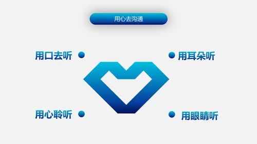 有效沟通技巧企业管理入职培训PPT模板