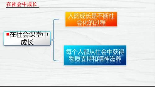 部编版八上道德与法治教材解读