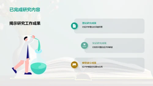 经济学研究之路