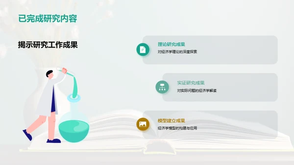 经济学研究之路