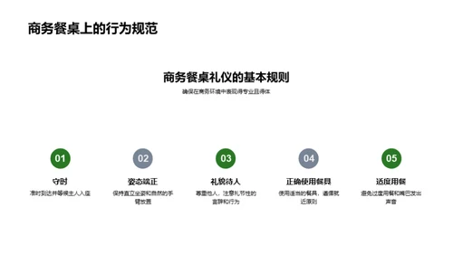 商务餐桌礼仪全解析