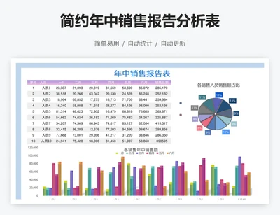 简约年中销售报告分析表