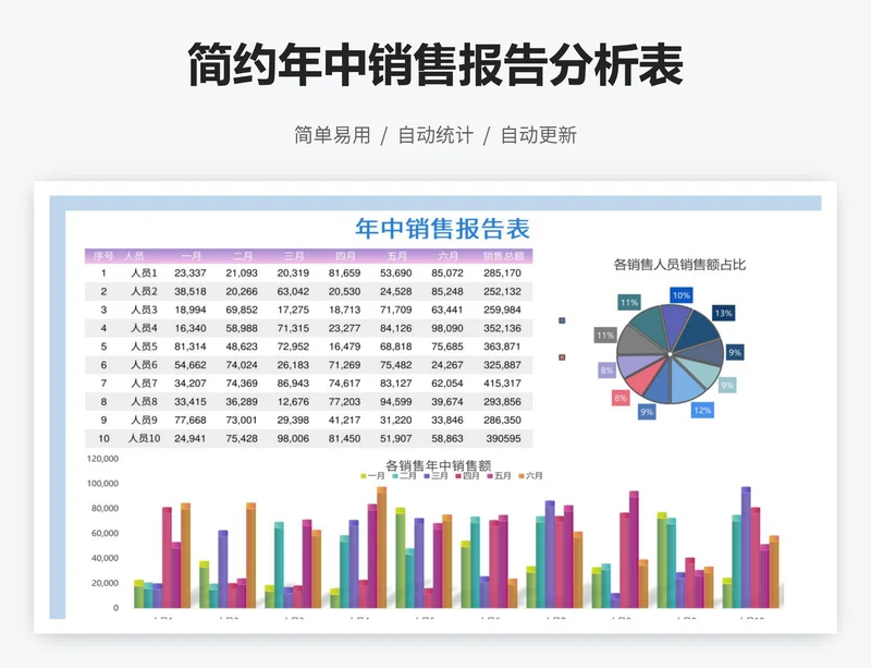 简约年中销售报告分析表