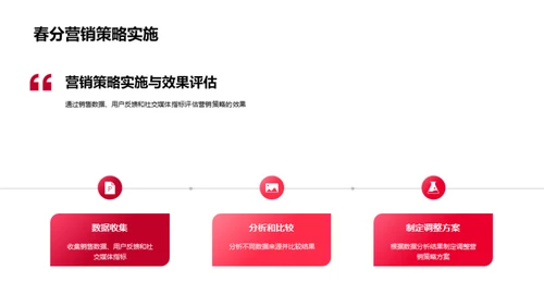 春分营销全解析