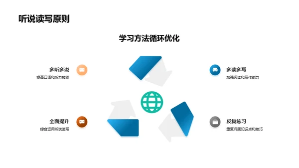 英语学习巅峰攻略