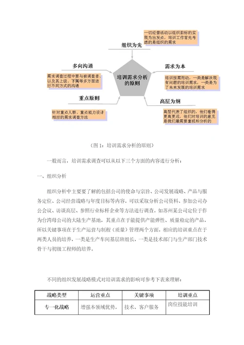 企业年度培训计划制定实务