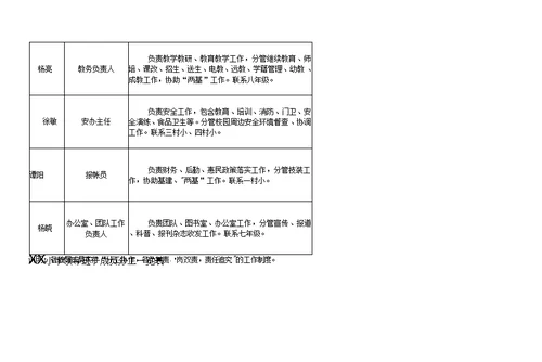 学校领导班子成员分工一览表（完整版）