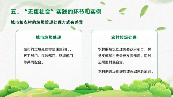 简约插画环保从无废城市走向无废社会课件PPT