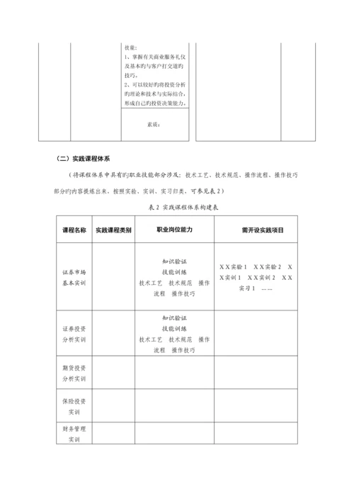 学院投资与理财专业建设专题方案.docx
