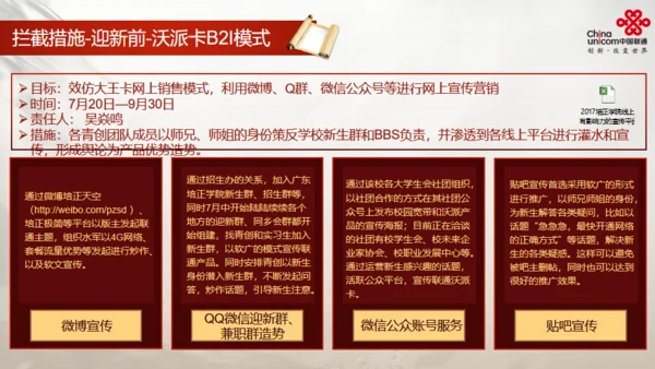 通讯运营商活动策划方案通用PPT模版