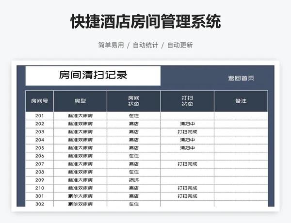 快捷酒店房间管理系统