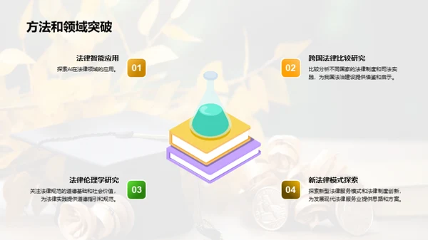 法学博士研究之路