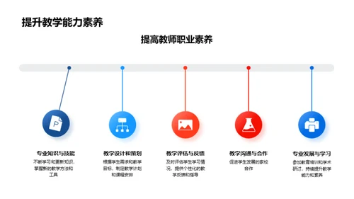 教育新风向