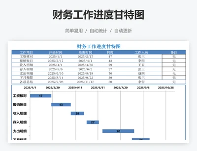 财务工作进度甘特图