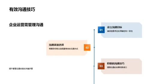 掌控未来 保险业新篇