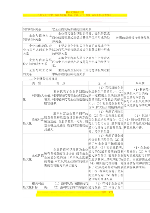 财务管理基本知识大全汇总.docx