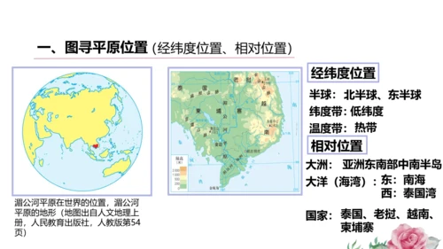 人文地理上册 3.1.1 稻作文化的印记 课件（共20张PPT）