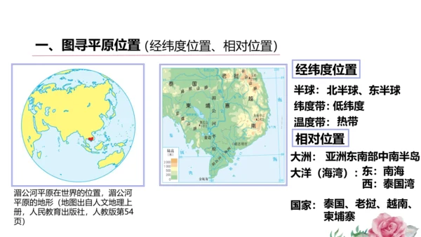 人文地理上册 3.1.1 稻作文化的印记 课件（共20张PPT）