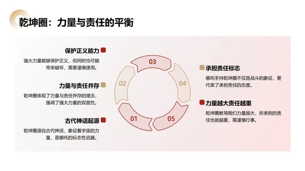 红色插画风开学第一课之哪吒电影精神解析