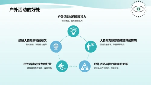 蓝色小清新防近视PPT模板