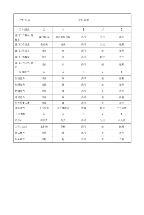 某企业员工年终绩效考核方案范本