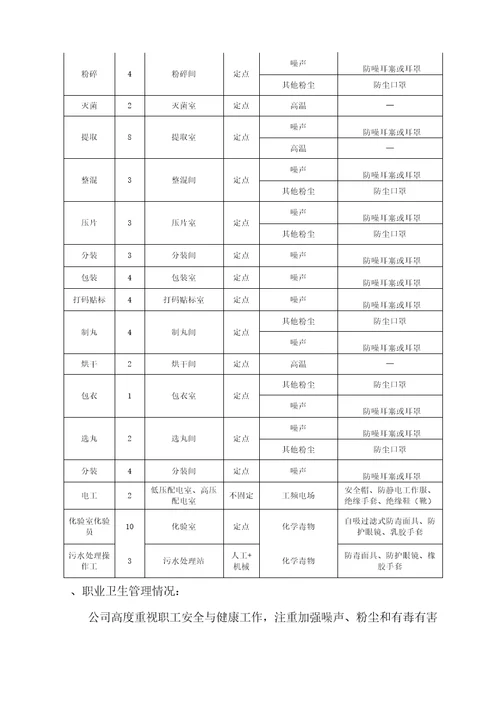 职业病风险评估报告