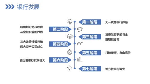 银行业务技巧教学PPT模板
