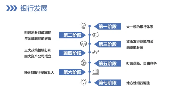 银行业务技巧教学PPT模板