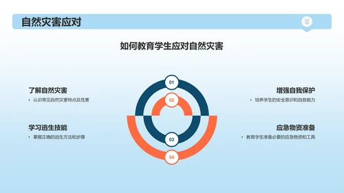 蓝色3D风全国中小学生安全教育日PPT模板