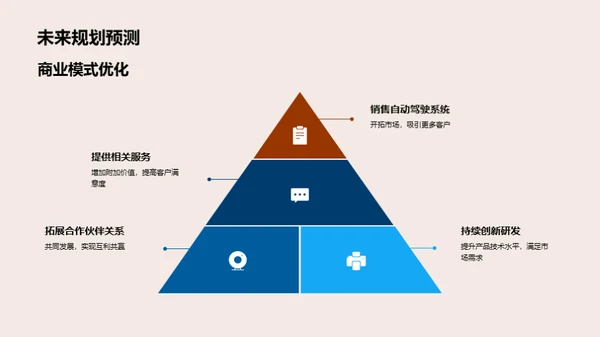 掌握未来自动驾驶