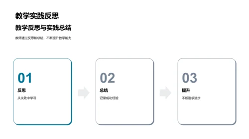 年终教务汇报PPT模板