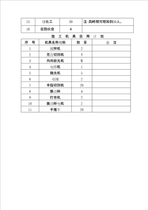 医院森林工程施工方案