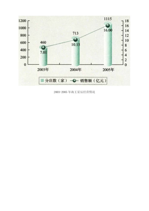 主要医药流通企业.docx