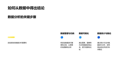 科学实验作业报告PPT模板