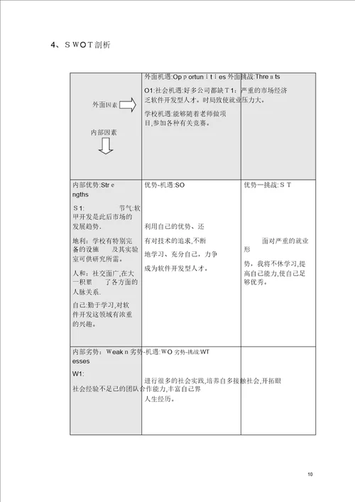 职业规划策划书