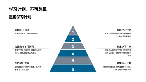 掌握初二学习策略