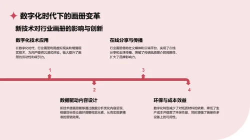 红色商务风通用行业画册图集PPT模板