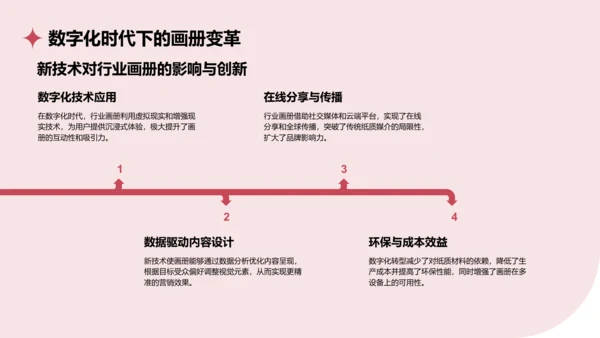 红色商务风通用行业画册图集PPT模板