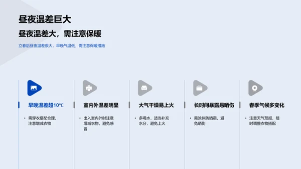 立春气象解读PPT模板