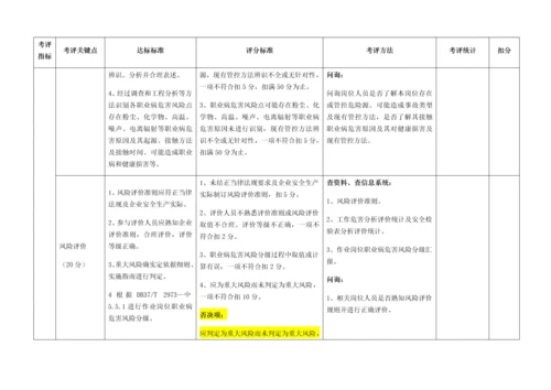 双预控综合体系综合体系考评基础标准.docx