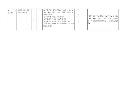 食品安全管理体系审核通用检查表适合各部门